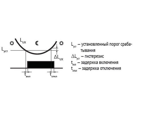 AZH-S ПЛЮС автомат светочувствительный AZH-S ПЛЮС автомат светочувствительный